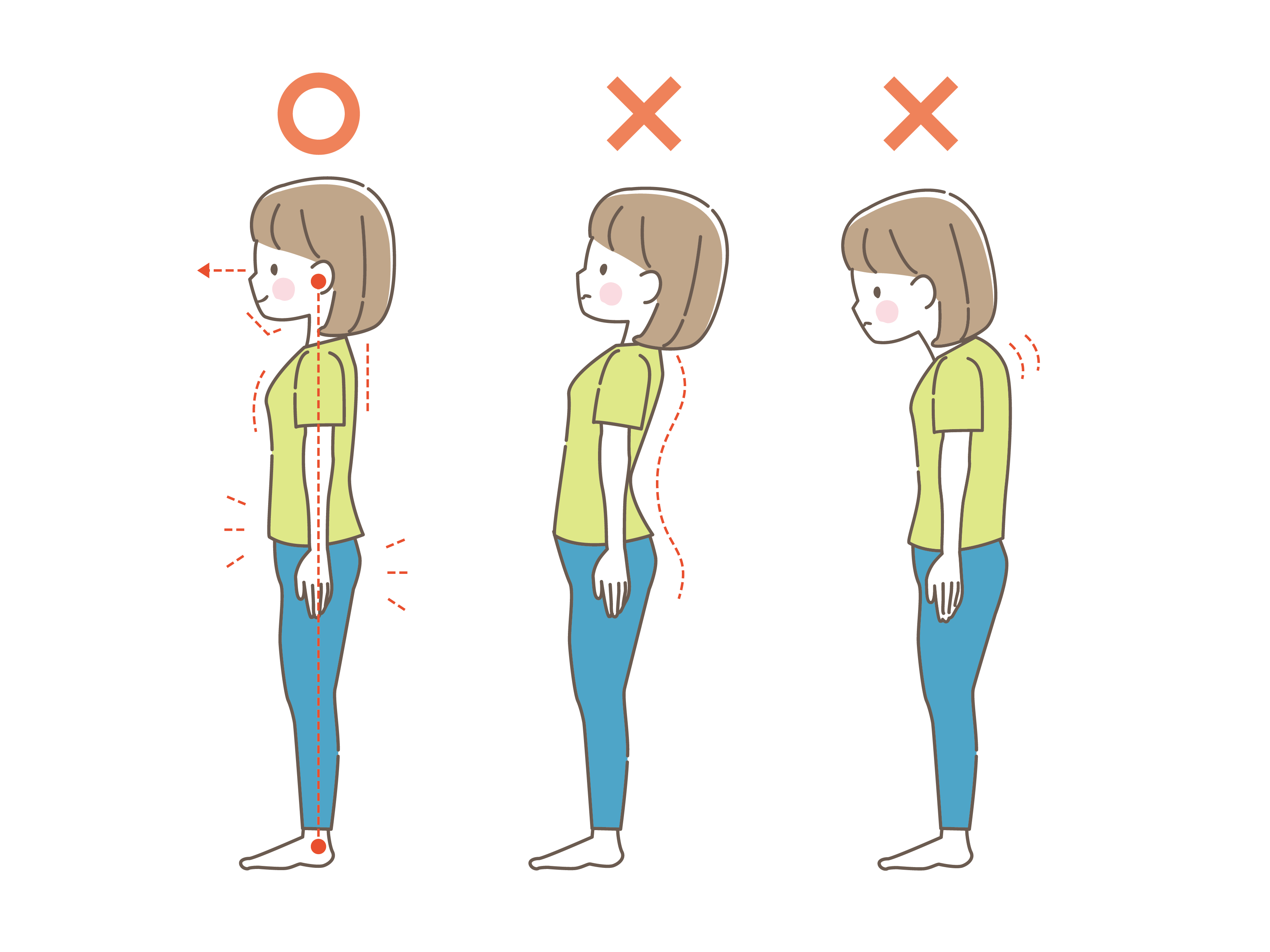 正しい姿勢と悪い姿勢の比較